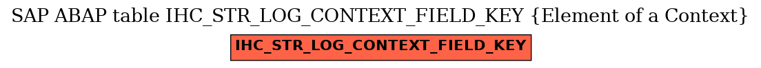 E-R Diagram for table IHC_STR_LOG_CONTEXT_FIELD_KEY (Element of a Context)