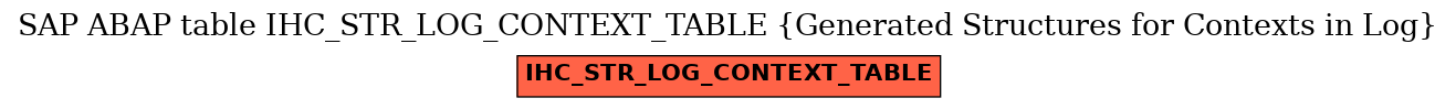 E-R Diagram for table IHC_STR_LOG_CONTEXT_TABLE (Generated Structures for Contexts in Log)