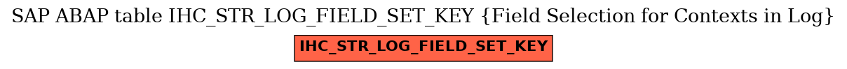 E-R Diagram for table IHC_STR_LOG_FIELD_SET_KEY (Field Selection for Contexts in Log)