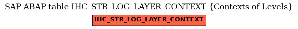 E-R Diagram for table IHC_STR_LOG_LAYER_CONTEXT (Contexts of Levels)