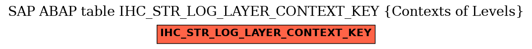 E-R Diagram for table IHC_STR_LOG_LAYER_CONTEXT_KEY (Contexts of Levels)