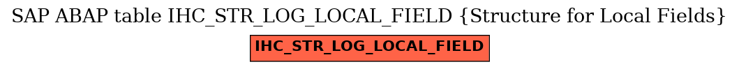 E-R Diagram for table IHC_STR_LOG_LOCAL_FIELD (Structure for Local Fields)