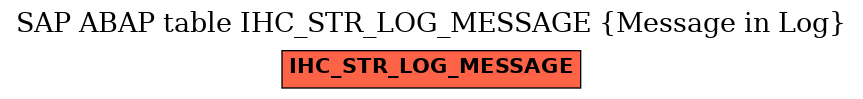 E-R Diagram for table IHC_STR_LOG_MESSAGE (Message in Log)