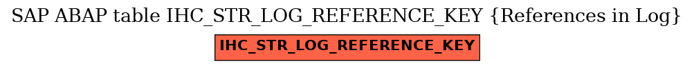 E-R Diagram for table IHC_STR_LOG_REFERENCE_KEY (References in Log)