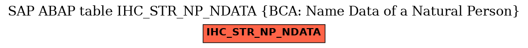 E-R Diagram for table IHC_STR_NP_NDATA (BCA: Name Data of a Natural Person)