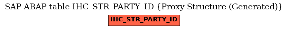 E-R Diagram for table IHC_STR_PARTY_ID (Proxy Structure (Generated))