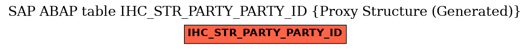 E-R Diagram for table IHC_STR_PARTY_PARTY_ID (Proxy Structure (Generated))