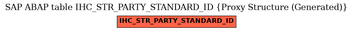 E-R Diagram for table IHC_STR_PARTY_STANDARD_ID (Proxy Structure (Generated))