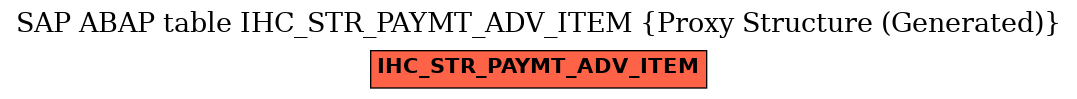 E-R Diagram for table IHC_STR_PAYMT_ADV_ITEM (Proxy Structure (Generated))