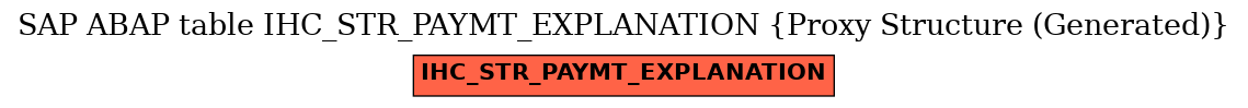 E-R Diagram for table IHC_STR_PAYMT_EXPLANATION (Proxy Structure (Generated))