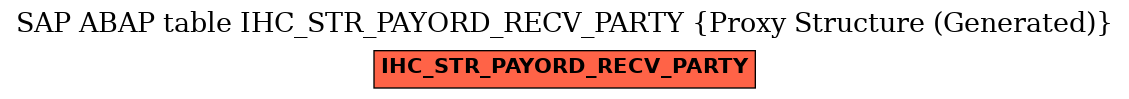 E-R Diagram for table IHC_STR_PAYORD_RECV_PARTY (Proxy Structure (Generated))