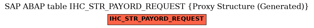 E-R Diagram for table IHC_STR_PAYORD_REQUEST (Proxy Structure (Generated))