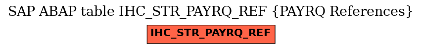 E-R Diagram for table IHC_STR_PAYRQ_REF (PAYRQ References)