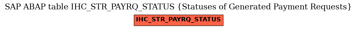 E-R Diagram for table IHC_STR_PAYRQ_STATUS (Statuses of Generated Payment Requests)