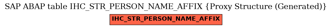 E-R Diagram for table IHC_STR_PERSON_NAME_AFFIX (Proxy Structure (Generated))