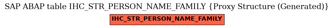 E-R Diagram for table IHC_STR_PERSON_NAME_FAMILY (Proxy Structure (Generated))
