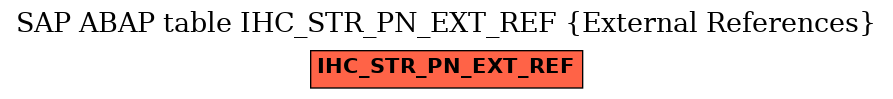 E-R Diagram for table IHC_STR_PN_EXT_REF (External References)