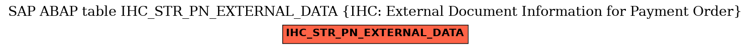 E-R Diagram for table IHC_STR_PN_EXTERNAL_DATA (IHC: External Document Information for Payment Order)