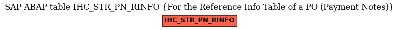 E-R Diagram for table IHC_STR_PN_RINFO (For the Reference Info Table of a PO (Payment Notes))