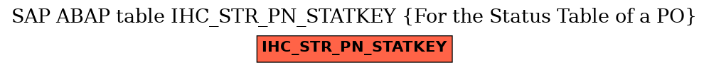 E-R Diagram for table IHC_STR_PN_STATKEY (For the Status Table of a PO)