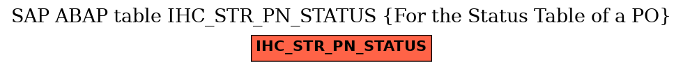 E-R Diagram for table IHC_STR_PN_STATUS (For the Status Table of a PO)