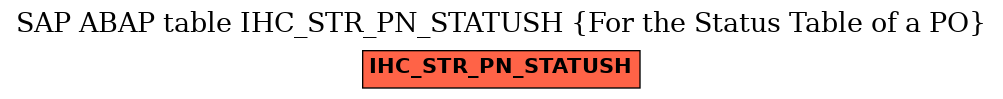 E-R Diagram for table IHC_STR_PN_STATUSH (For the Status Table of a PO)