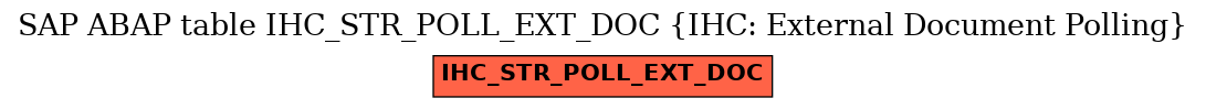 E-R Diagram for table IHC_STR_POLL_EXT_DOC (IHC: External Document Polling)