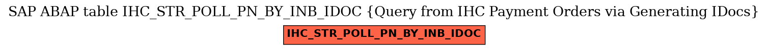 E-R Diagram for table IHC_STR_POLL_PN_BY_INB_IDOC (Query from IHC Payment Orders via Generating IDocs)