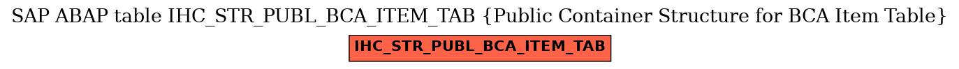 E-R Diagram for table IHC_STR_PUBL_BCA_ITEM_TAB (Public Container Structure for BCA Item Table)