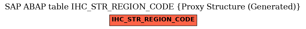 E-R Diagram for table IHC_STR_REGION_CODE (Proxy Structure (Generated))