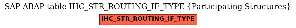 E-R Diagram for table IHC_STR_ROUTING_IF_TYPE (Participating Structures)