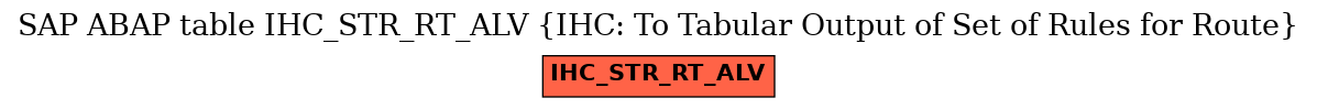 E-R Diagram for table IHC_STR_RT_ALV (IHC: To Tabular Output of Set of Rules for Route)