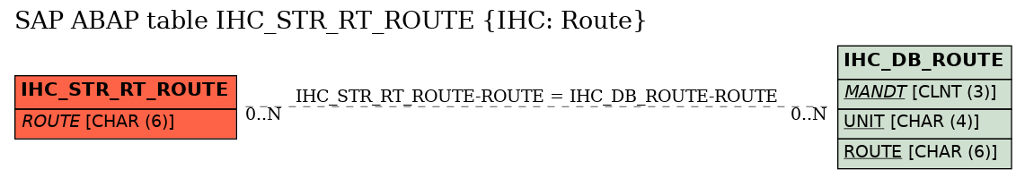 E-R Diagram for table IHC_STR_RT_ROUTE (IHC: Route)