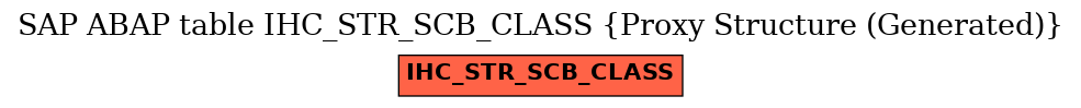 E-R Diagram for table IHC_STR_SCB_CLASS (Proxy Structure (Generated))