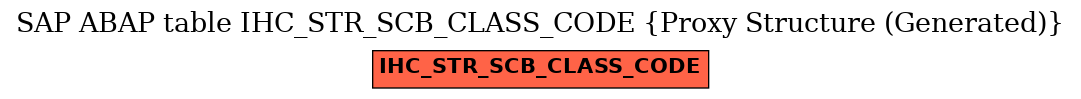 E-R Diagram for table IHC_STR_SCB_CLASS_CODE (Proxy Structure (Generated))