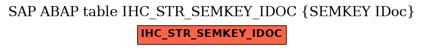 E-R Diagram for table IHC_STR_SEMKEY_IDOC (SEMKEY IDoc)