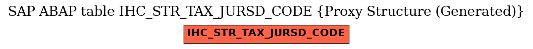 E-R Diagram for table IHC_STR_TAX_JURSD_CODE (Proxy Structure (Generated))