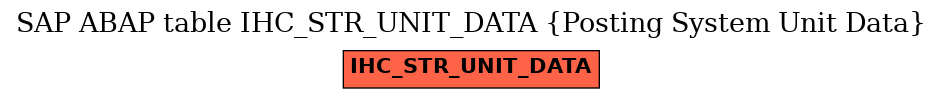E-R Diagram for table IHC_STR_UNIT_DATA (Posting System Unit Data)