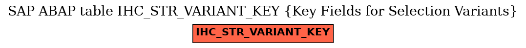 E-R Diagram for table IHC_STR_VARIANT_KEY (Key Fields for Selection Variants)