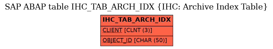 E-R Diagram for table IHC_TAB_ARCH_IDX (IHC: Archive Index Table)