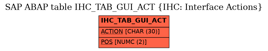 E-R Diagram for table IHC_TAB_GUI_ACT (IHC: Interface Actions)