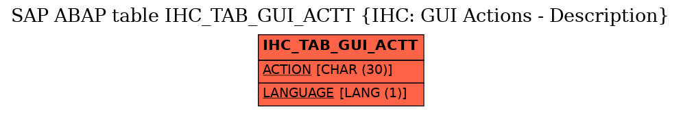 E-R Diagram for table IHC_TAB_GUI_ACTT (IHC: GUI Actions - Description)