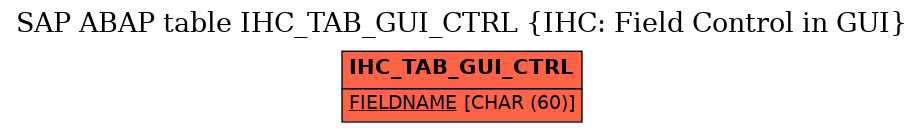 E-R Diagram for table IHC_TAB_GUI_CTRL (IHC: Field Control in GUI)