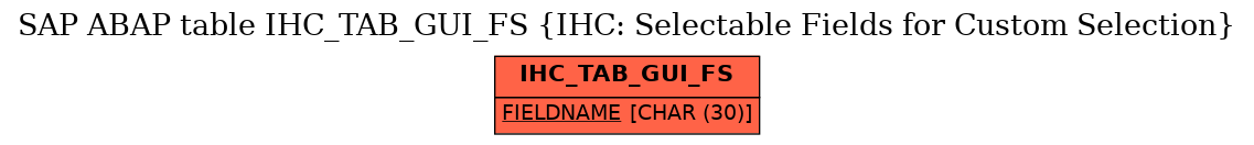 E-R Diagram for table IHC_TAB_GUI_FS (IHC: Selectable Fields for Custom Selection)