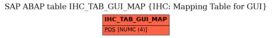 E-R Diagram for table IHC_TAB_GUI_MAP (IHC: Mapping Table for GUI)