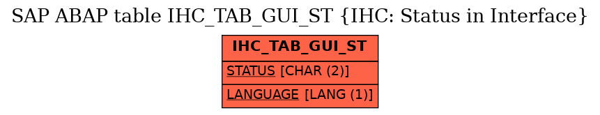 E-R Diagram for table IHC_TAB_GUI_ST (IHC: Status in Interface)