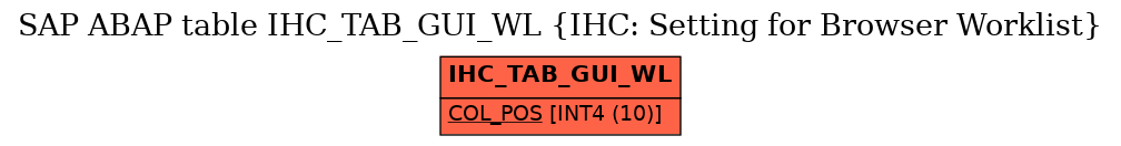 E-R Diagram for table IHC_TAB_GUI_WL (IHC: Setting for Browser Worklist)