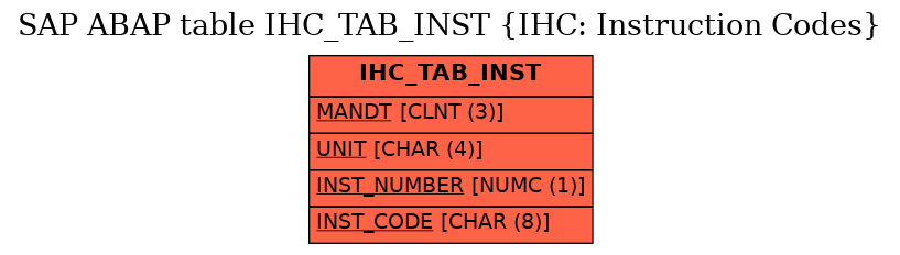 E-R Diagram for table IHC_TAB_INST (IHC: Instruction Codes)