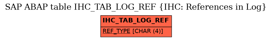 E-R Diagram for table IHC_TAB_LOG_REF (IHC: References in Log)