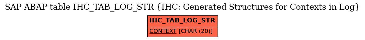 E-R Diagram for table IHC_TAB_LOG_STR (IHC: Generated Structures for Contexts in Log)